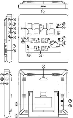 Techno Line WS9065 User guide