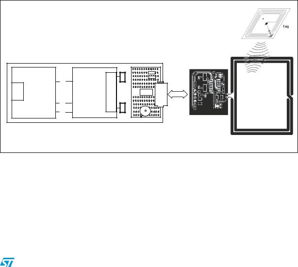 ST AN3255 Application note