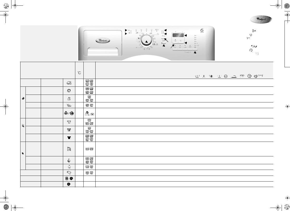 Whirlpool AWOE 8210/-30 INSTRUCTION FOR USE