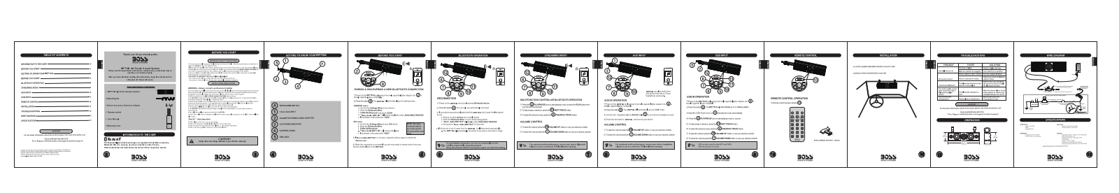 Boss BRT18A Users guide