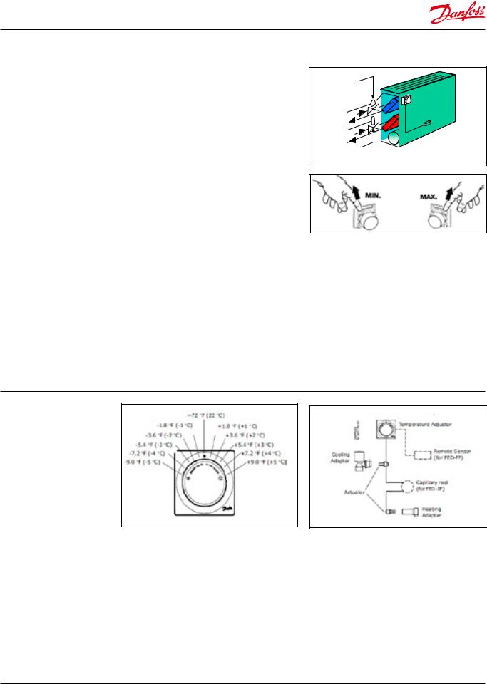 Danfoss FED - IF, FED - FF Data sheet