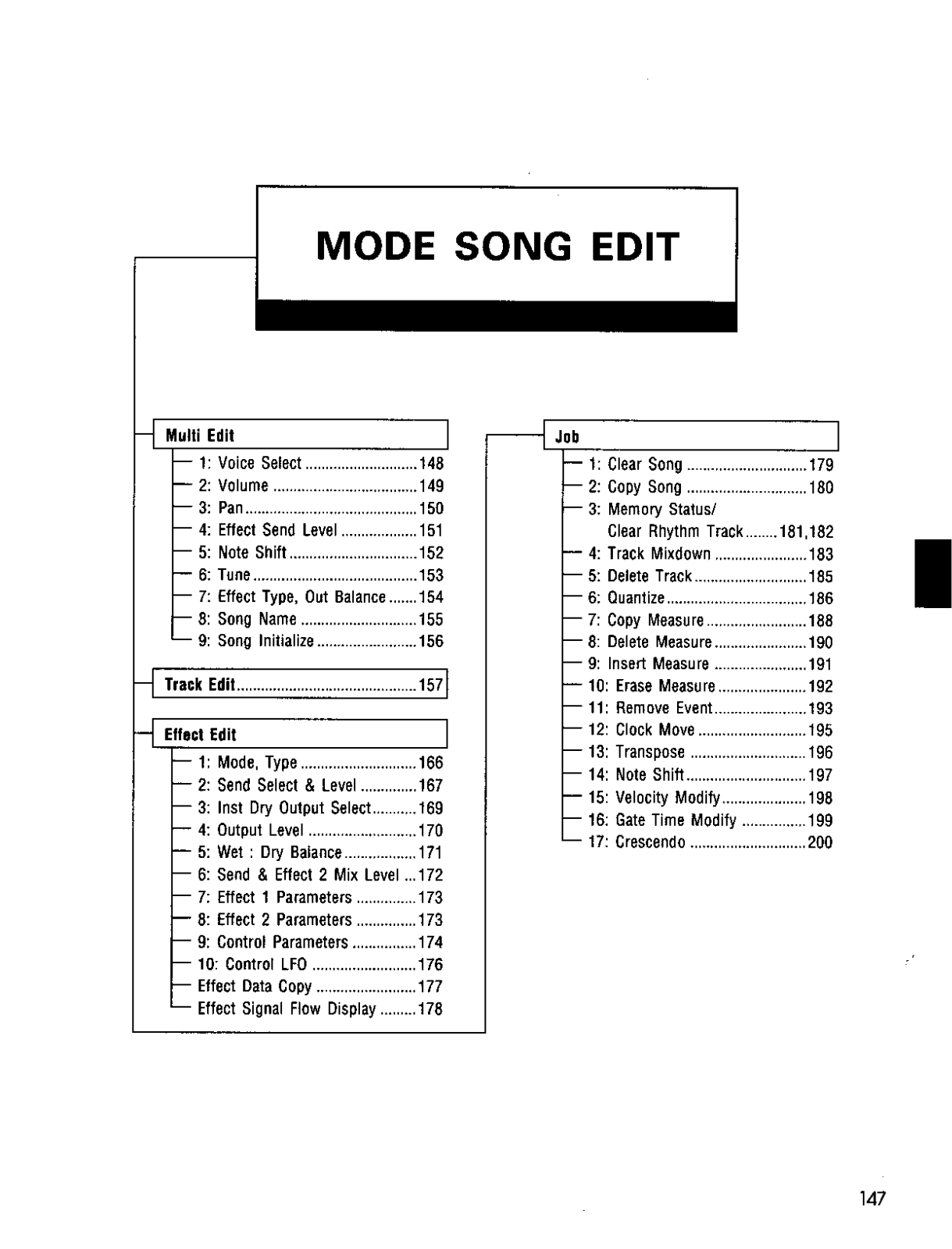 Yamaha SY85 Mode song edit Manual