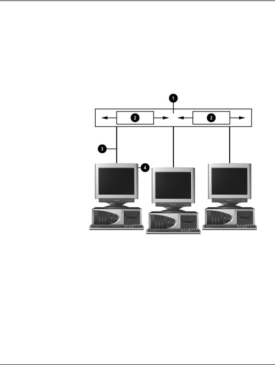 Hp COMPAQ D530, D325 SLIM TOWER DESKTOP, COMPAQ D330 SLIM TOWER DESKTOP, COMPAQ D530 CONVERTIBLE MINITOWER DESKTOP, COMPAQ D530 SMALL FORM FACTOR DESKTOP User Manual