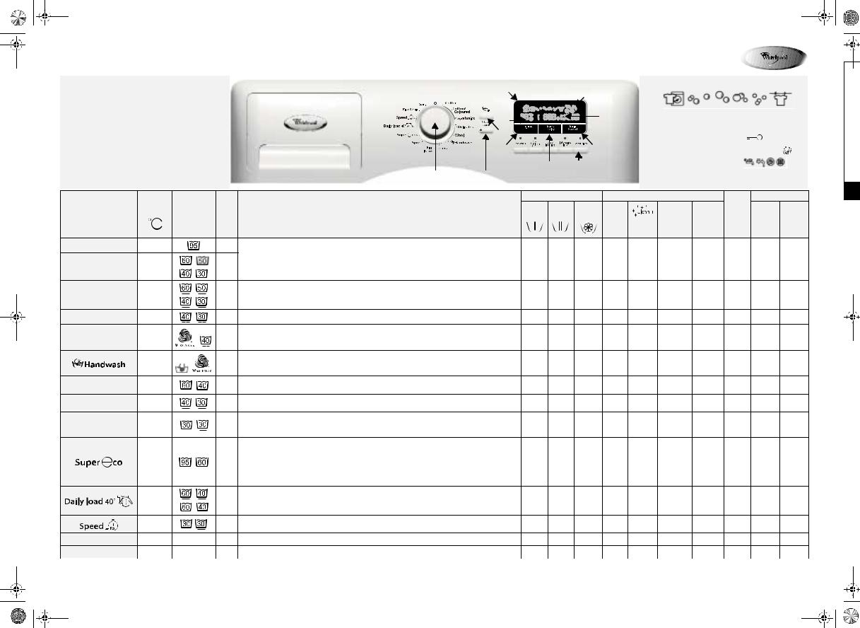 Whirlpool AWOE 9559 B, AWOE 9558 BLACK, AWOE 9559 S INSTRUCTION FOR USE