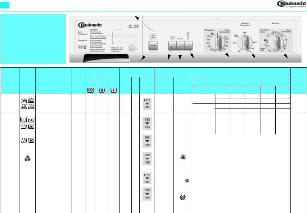 Whirlpool WT 1530 PROGRAM CHART