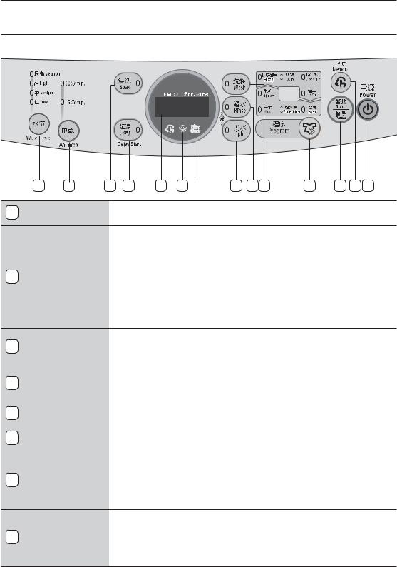 Samsung WA90V9IEC, WA80V9KEC, WA90V9IEQ, WA80V9KEQ User Manual