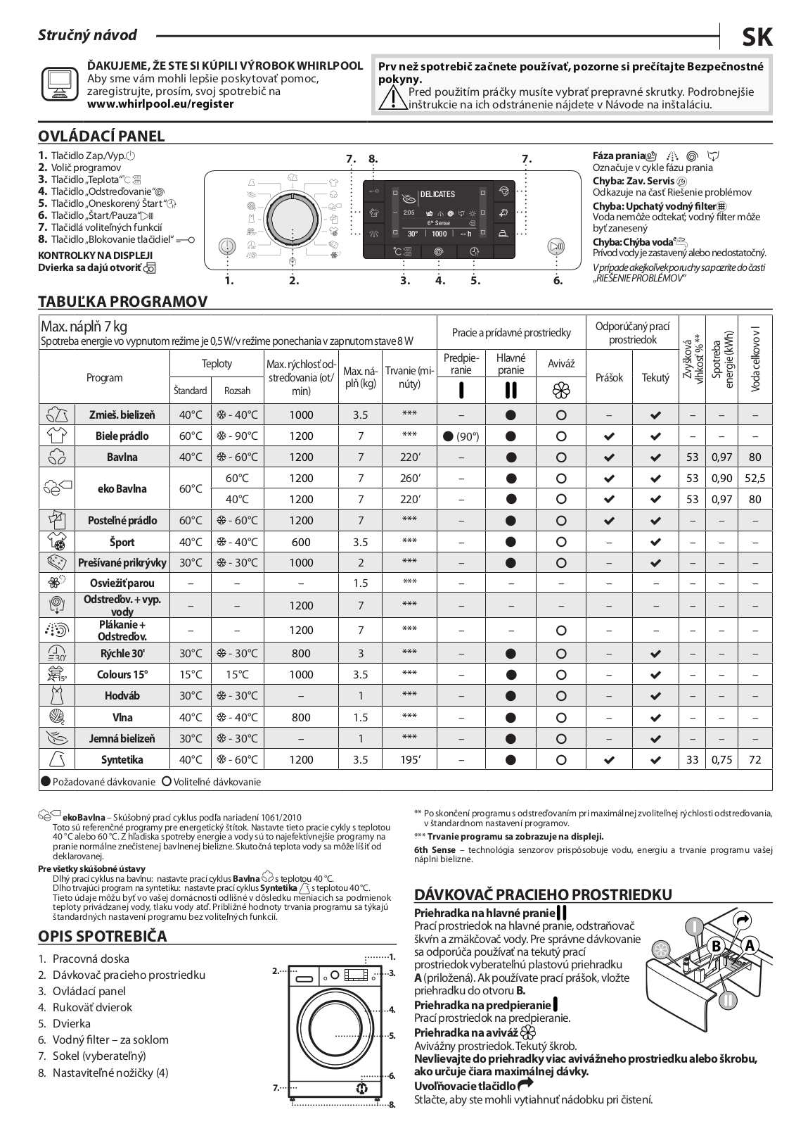 WHIRLPOOL FWSD71283WCV EU Daily Reference Guide