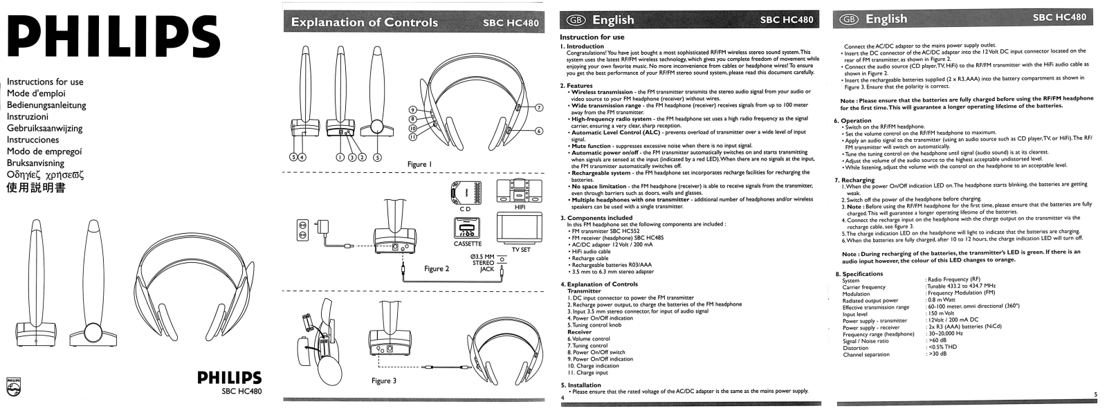 Philips SBCHC480/00 User Manual