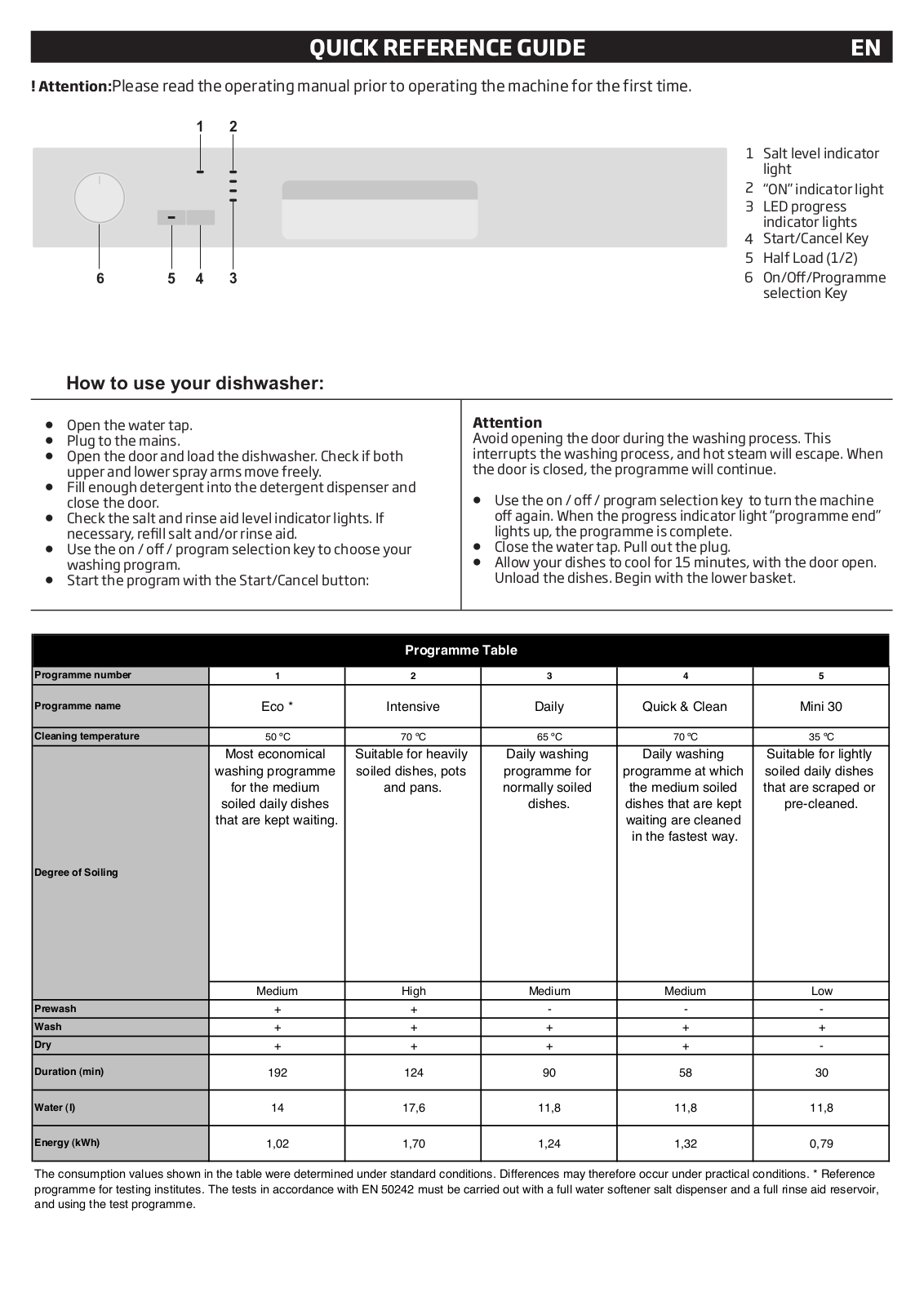 Beko DFN05210X QUICK REFERENCE GUIDE