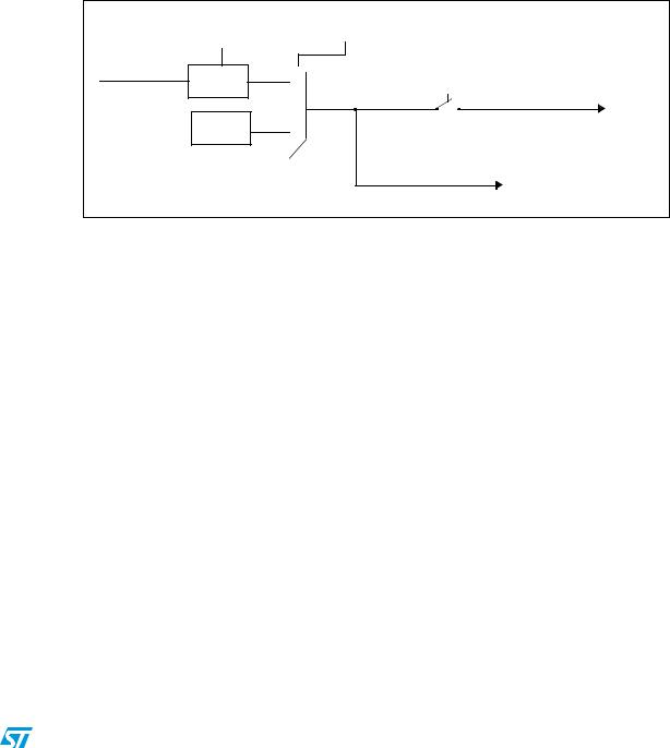 ST AN2780 Application note