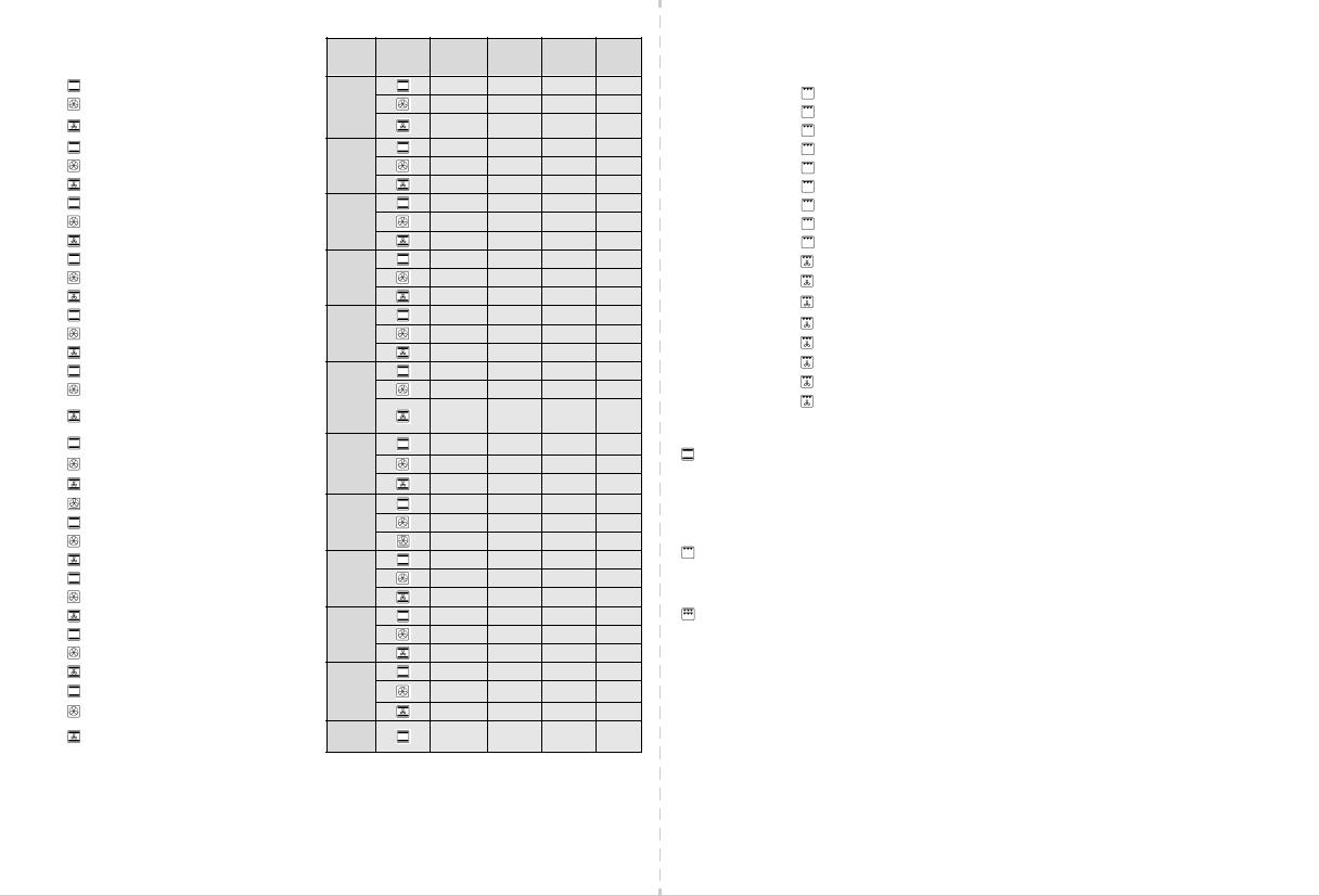 Whirlpool AKZ 195/01 IX, AKZ 195/02 AV, AKZ 195/01 AV, AKZ 195/02 WH, AKZ 195/03 IX INSTRUCTION FOR USE