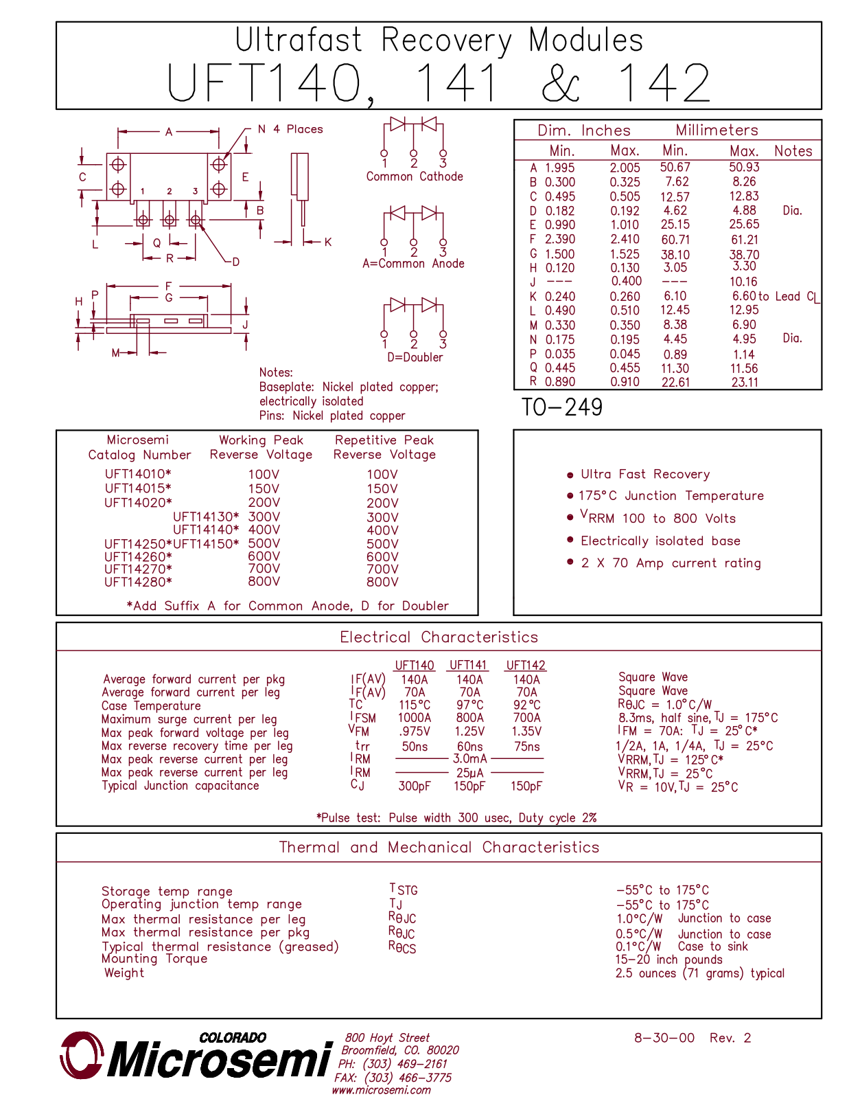 Microsemi UFT14015, UFT14010, UFT14280, UFT14250, UFT14140 Datasheet