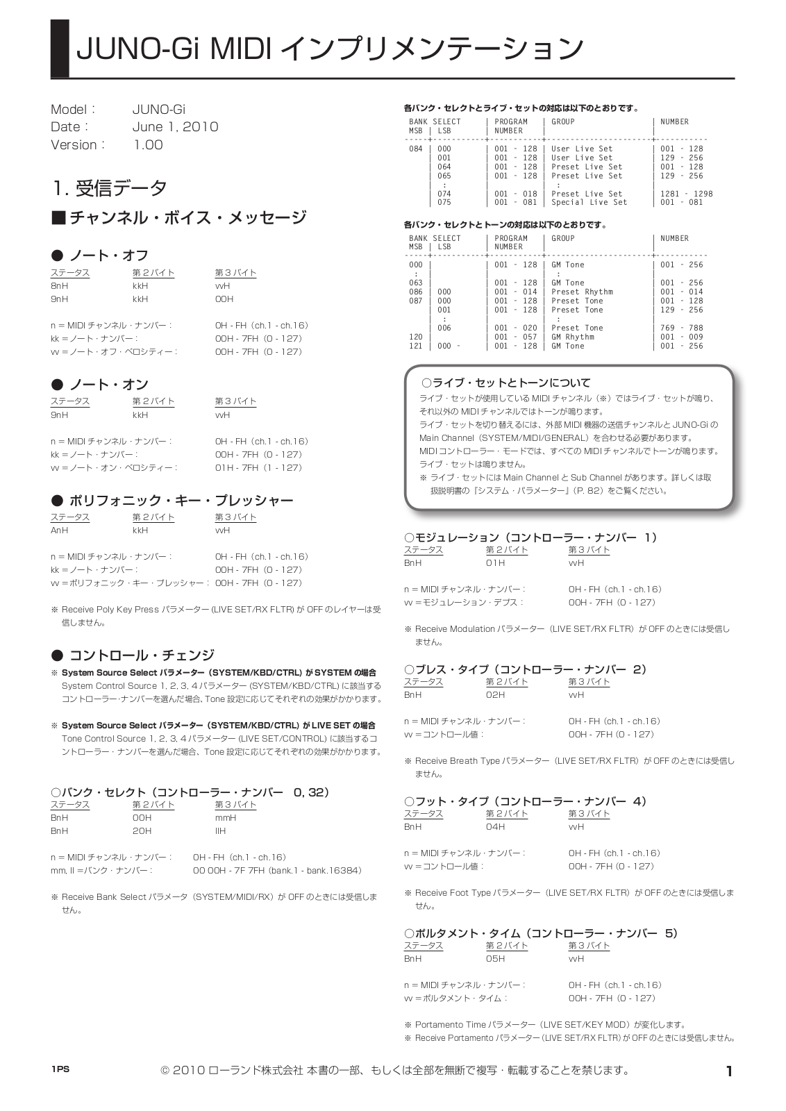 Roland JUNO-GI User Manual