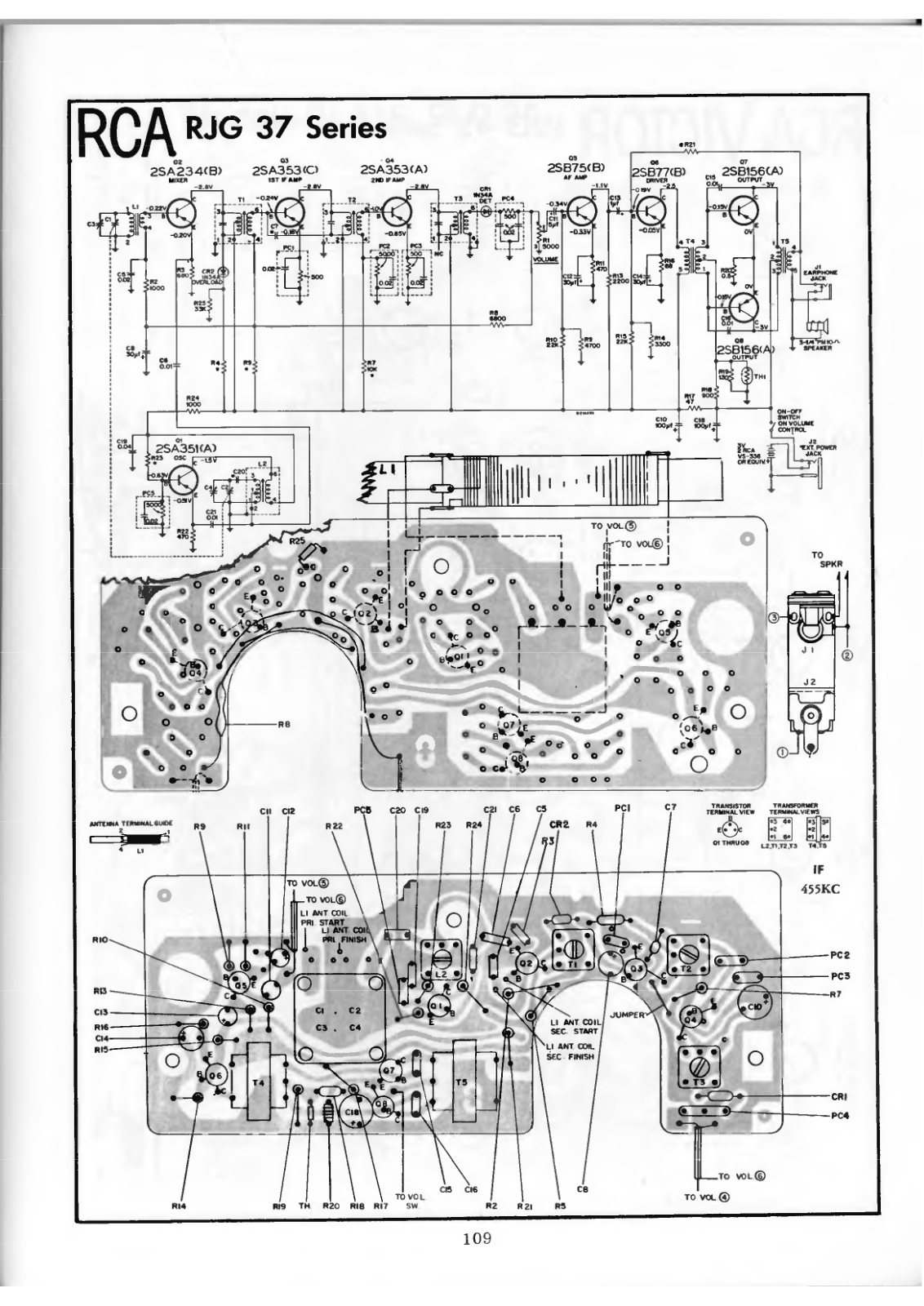 RCA RJG37 Schematic