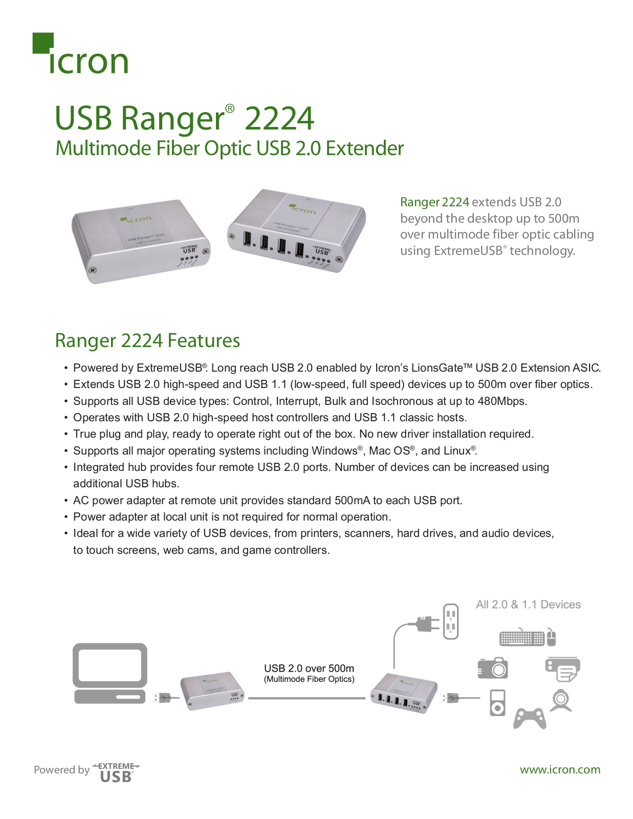 Icron 2224 User Manual