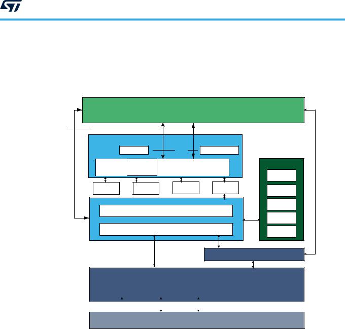 ST Sigfox User manual