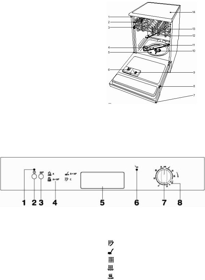 AEG ESF6100 User Manual