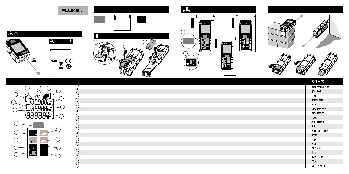 Fluke 416D Quick Reference Guide