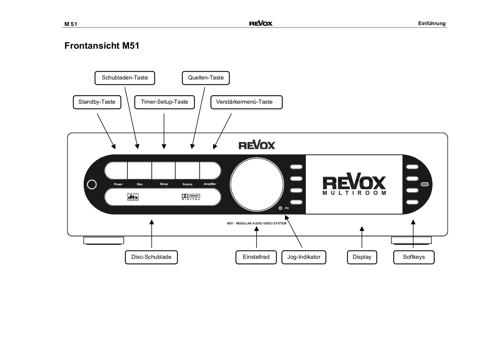 Revox M-51 Owners Manual