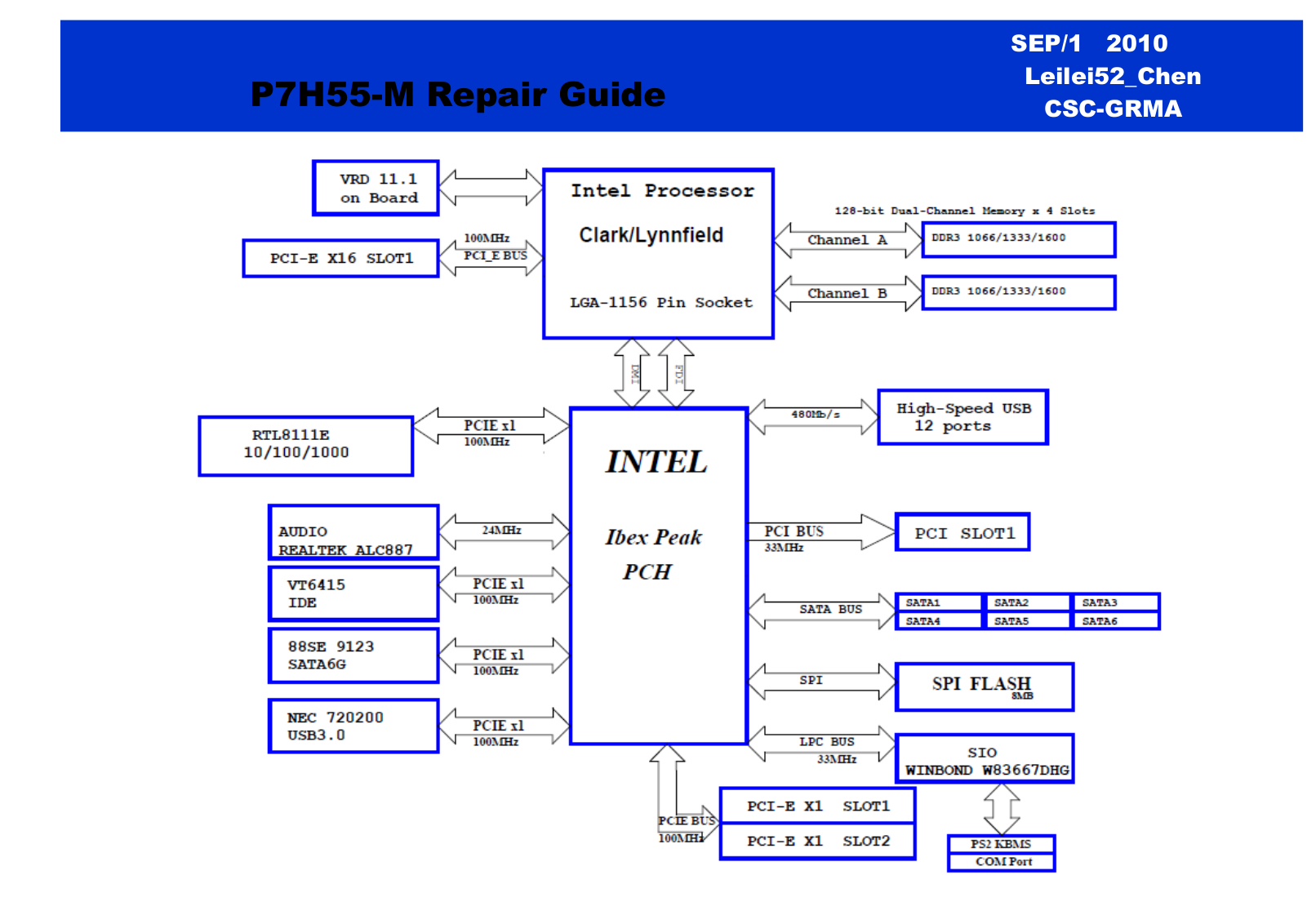 Asus P7H55-M Repair Guide