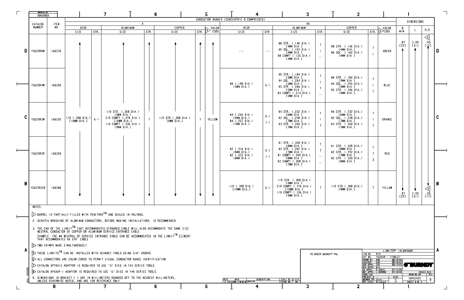 Burndy YSU25R2W Data Sheet