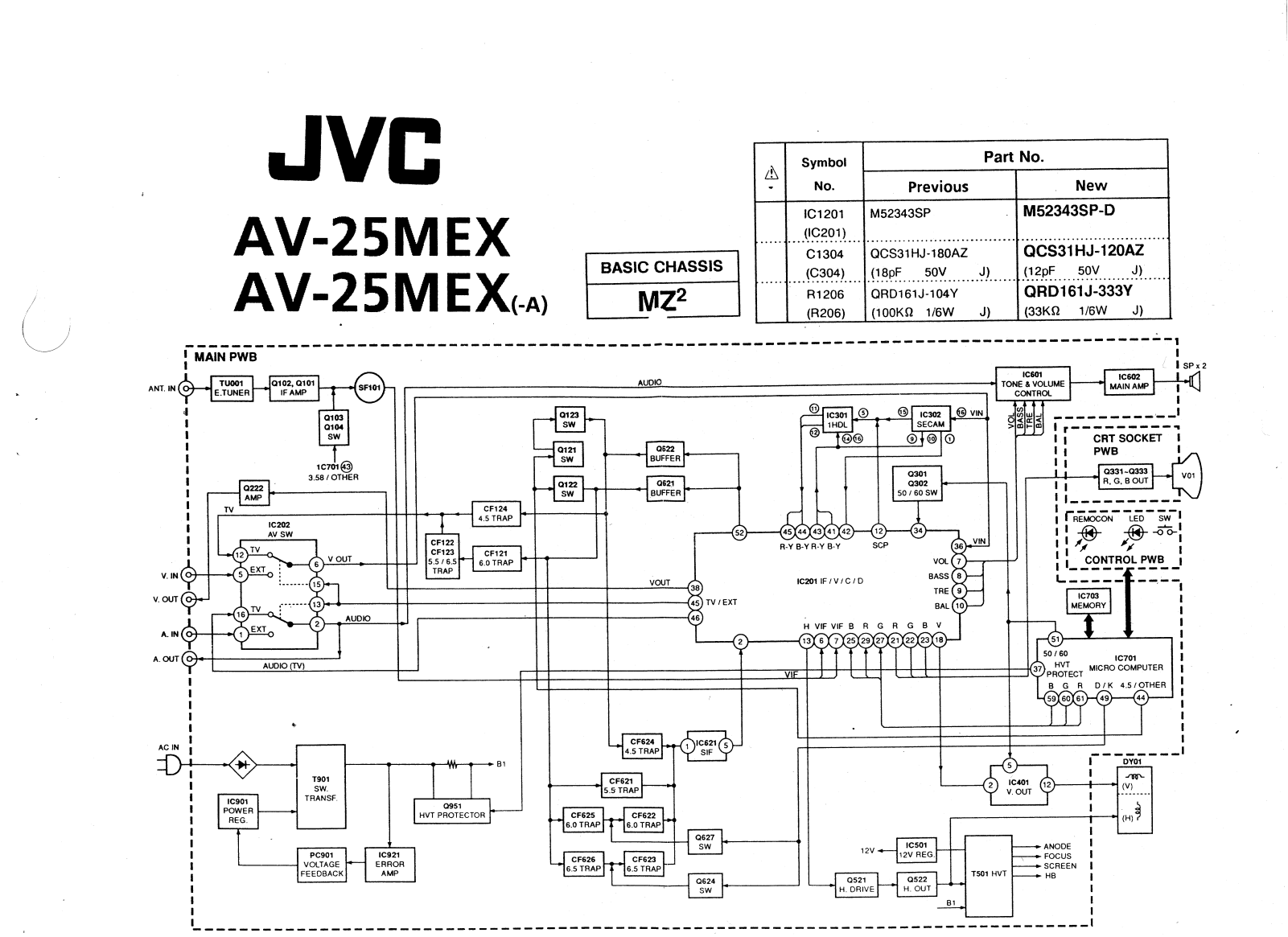 JVC AV-25MEX Cirquit Diagram