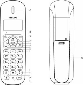 Philips DCTG150 User Manual