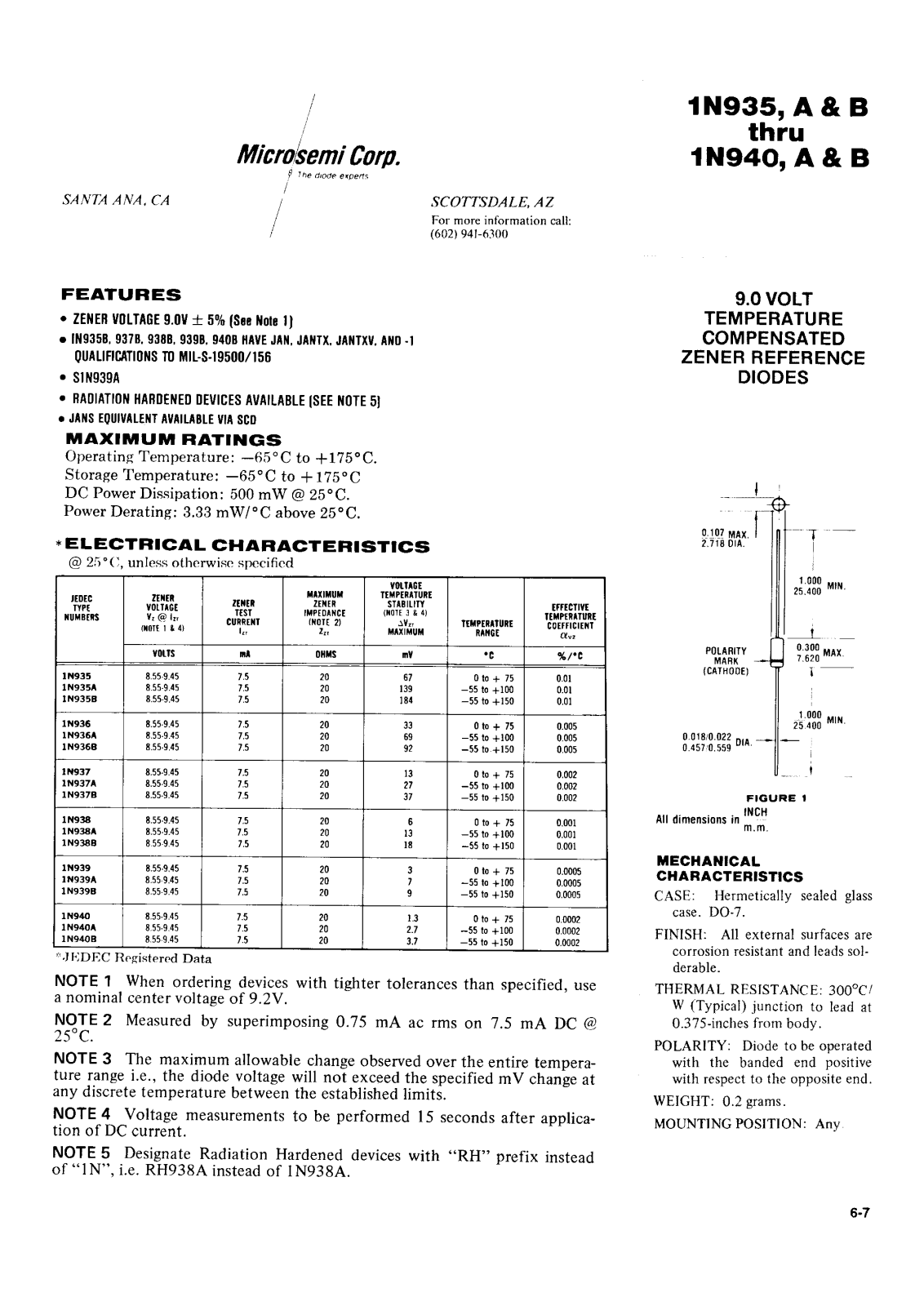 Microsemi Corporation 1N940B-1, 1N940B, 1N940A, 1N940, 1N939B-1 Datasheet