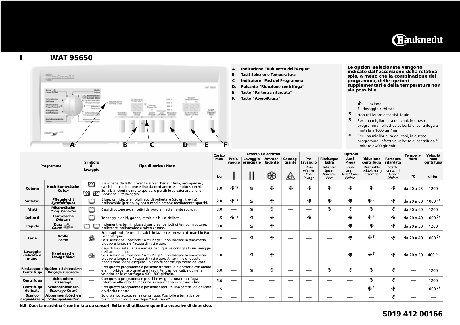 Whirlpool WAT 95650/1 PROGRAM CHART