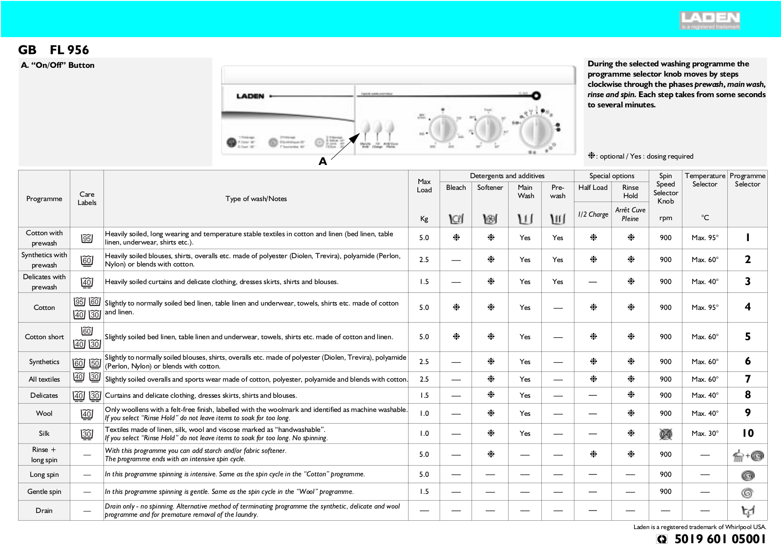 Whirlpool FL 956 INSTRUCTION FOR USE