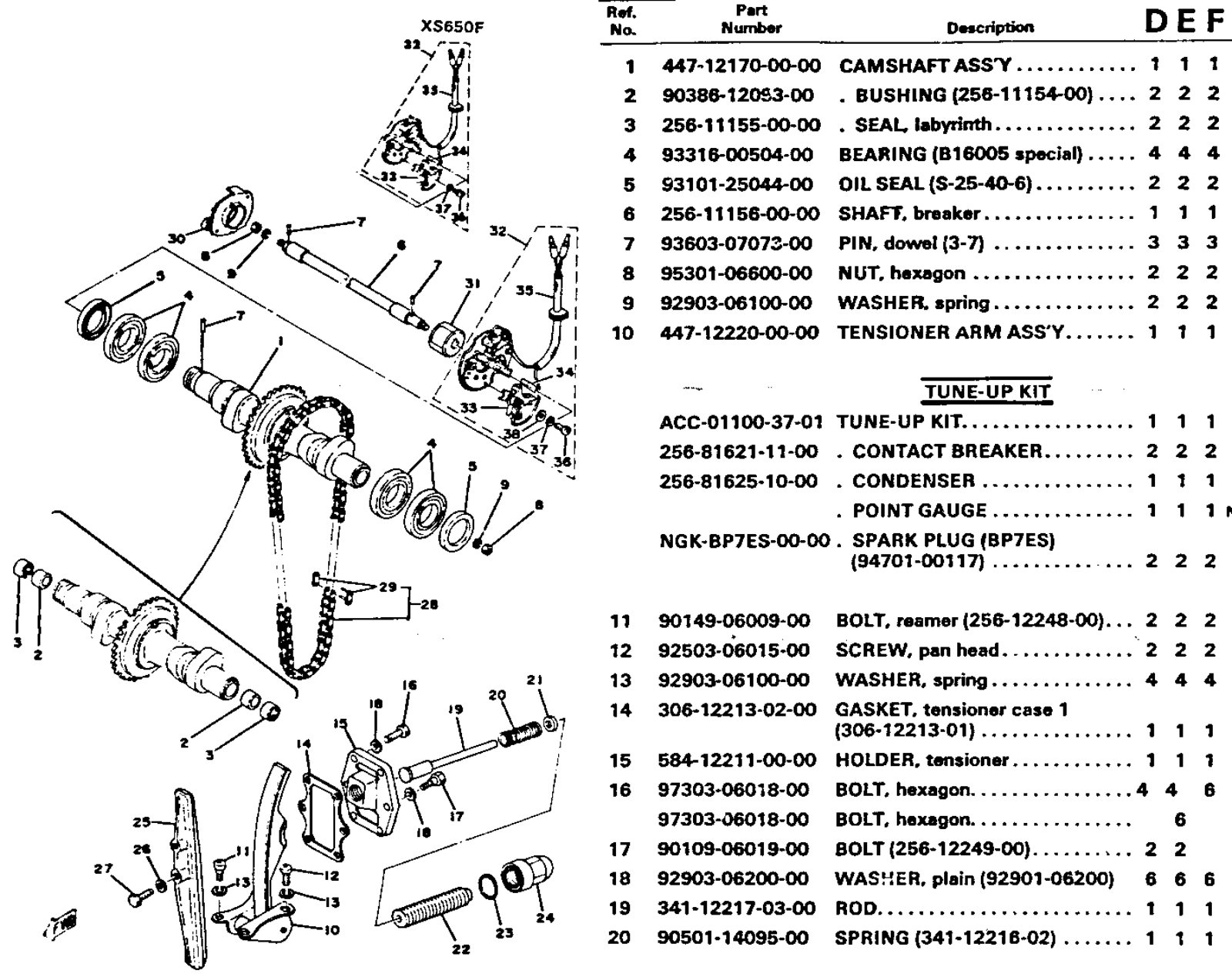 Yamaha XS650 1970-1979 Service Manual cam