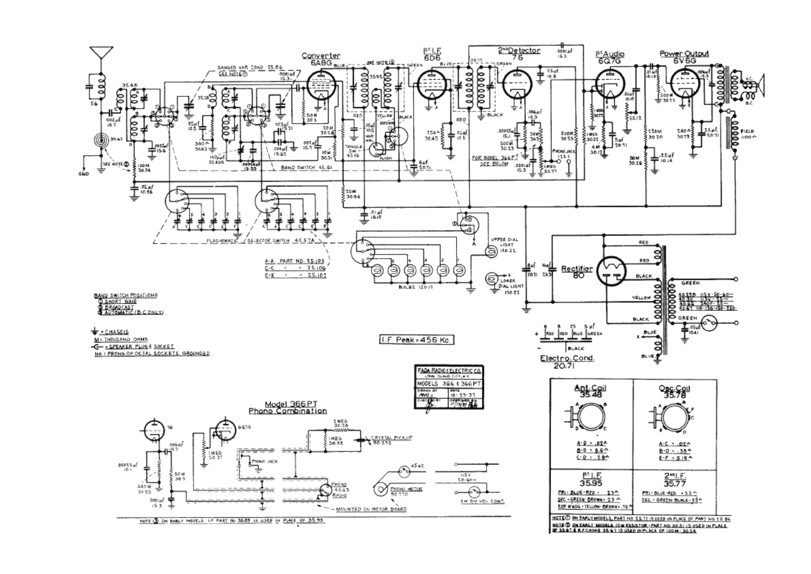 Fada 366, 366pt schematic