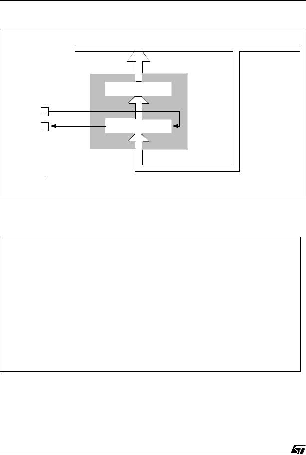 ST AN1445 Application note