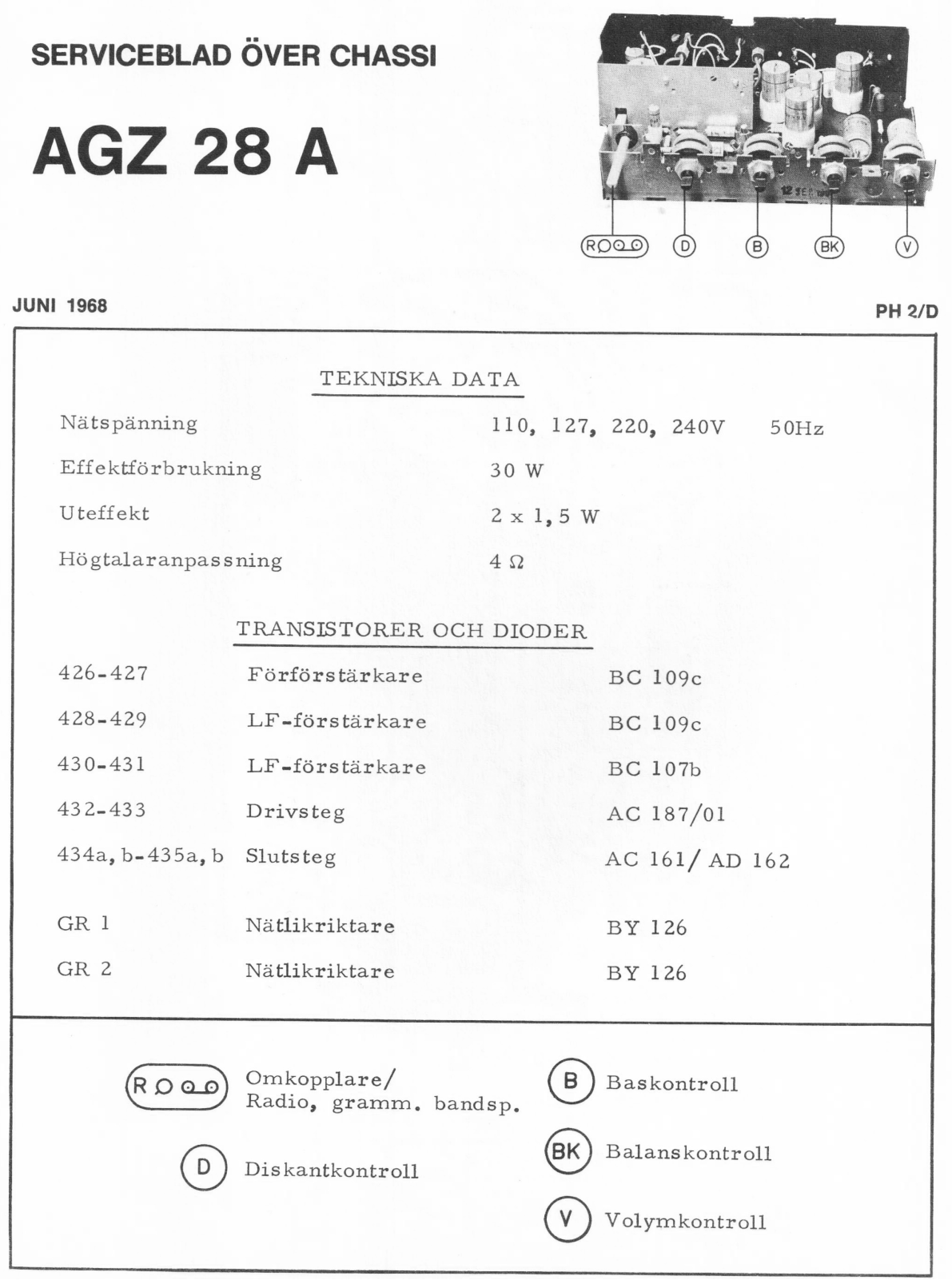 Philips AGZ28a Schematic