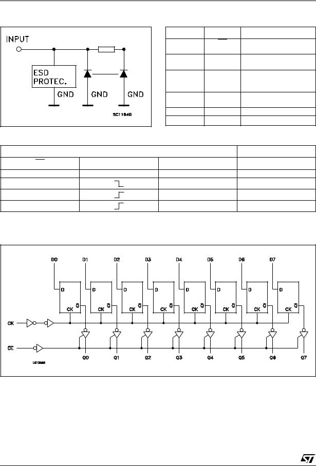 ST 74VHCT574A User Manual