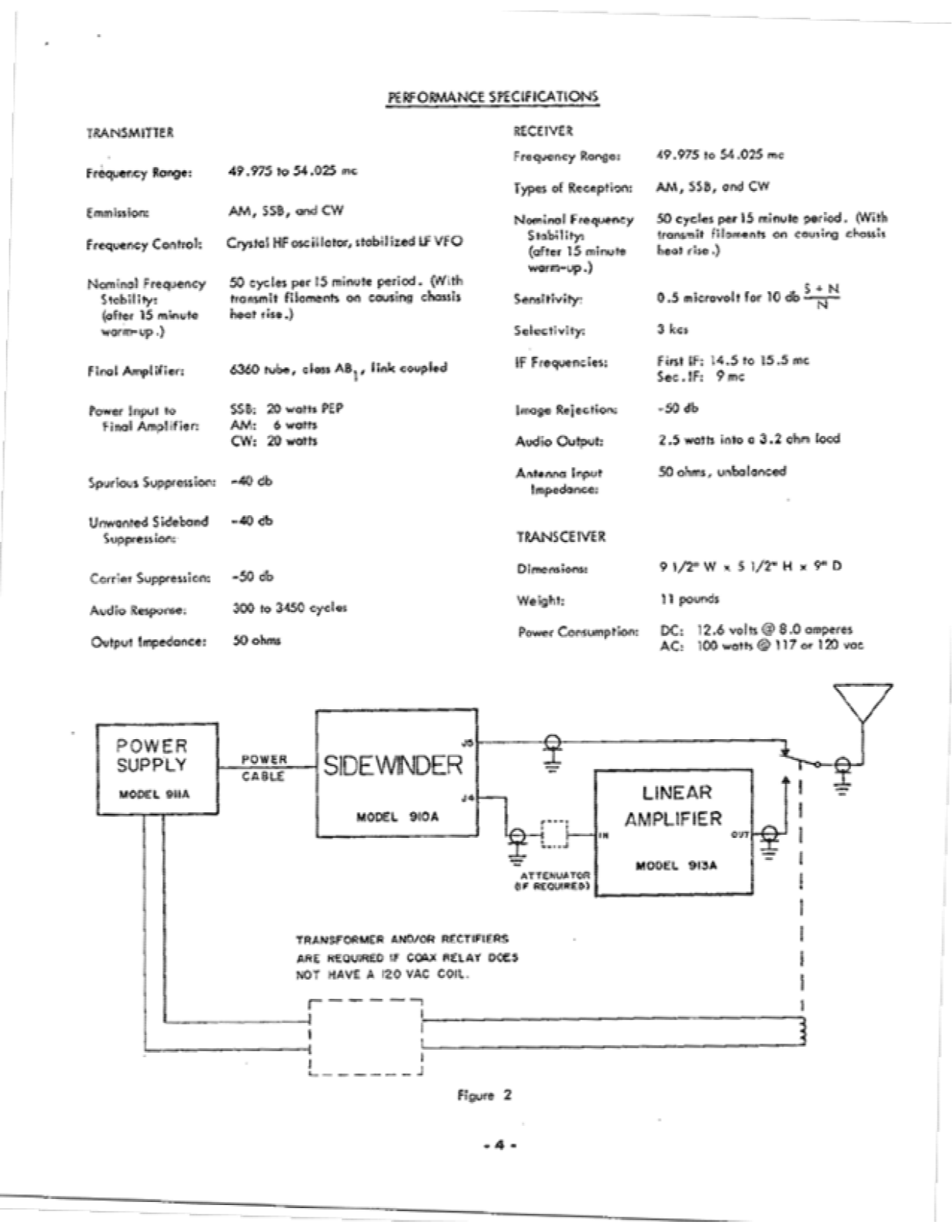 GONSET 910-A User Manual (PAGE 04)