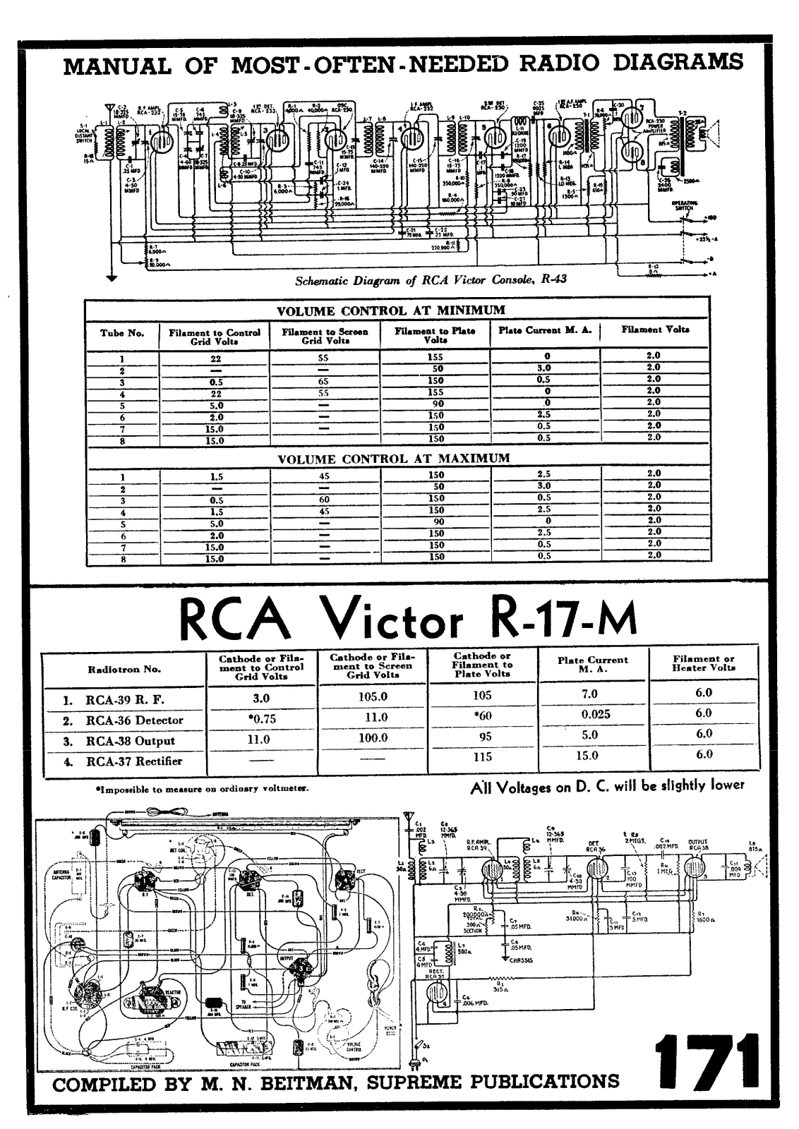 RCA Victor R17M Schematic - ManualMachine.com