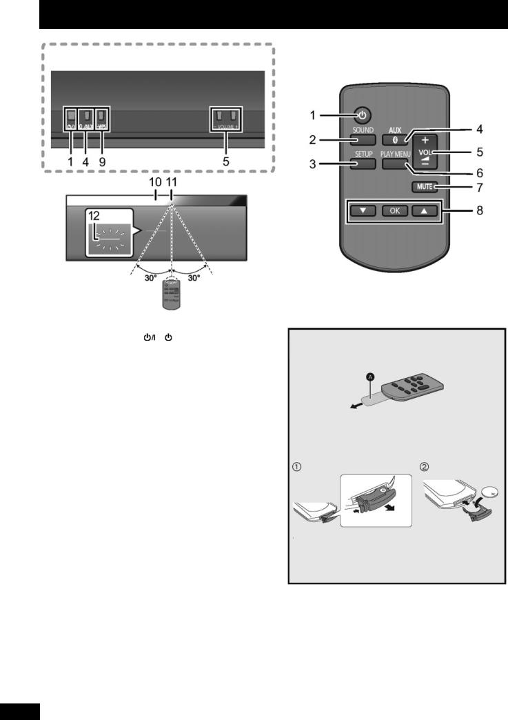 Panasonic SC-NE3 User Manual