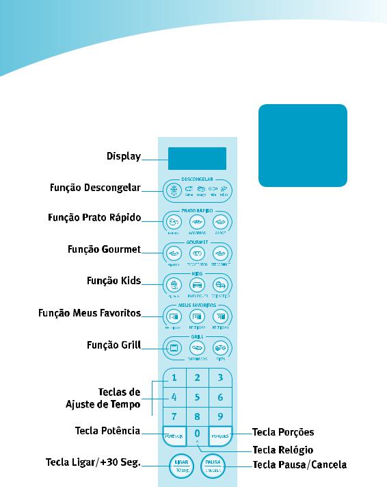 AEG MEV41 User Manual