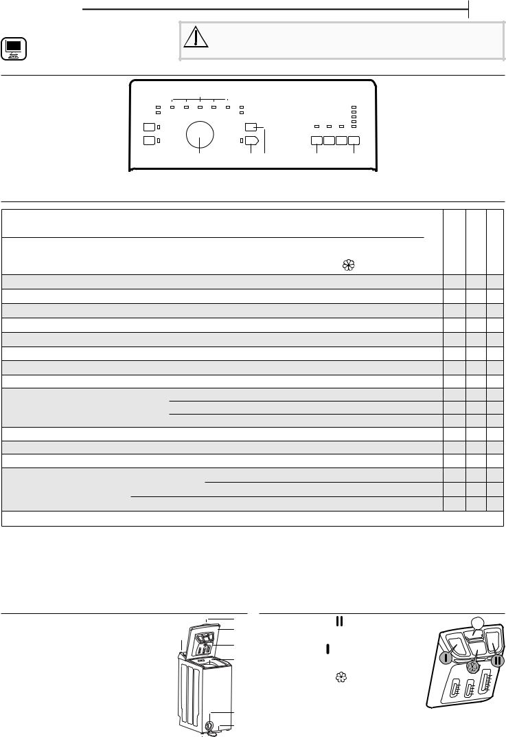 BAUKNECHT WAT Prime 550 SD N Daily Reference Guide