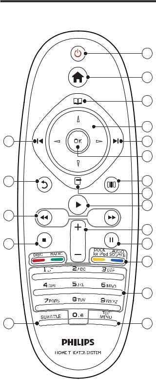 Philips HTS5220 User Manual