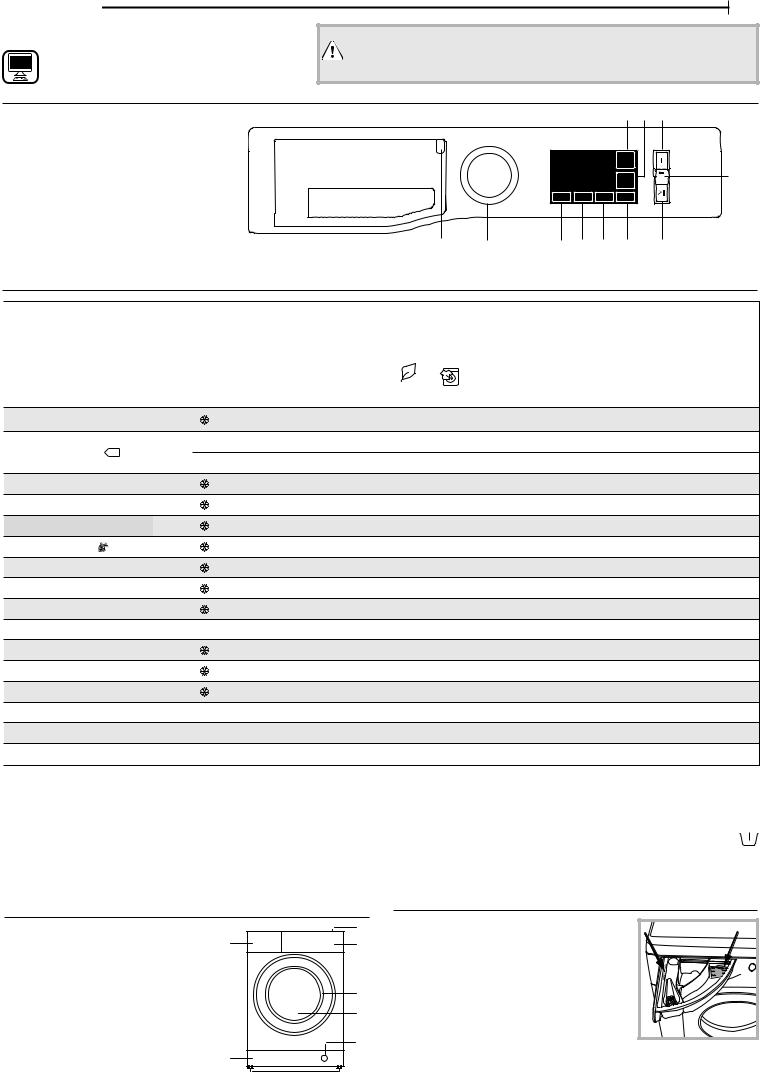 HOTPOINT/ARISTON SU NLM11 946 WS A IT Daily Reference Guide