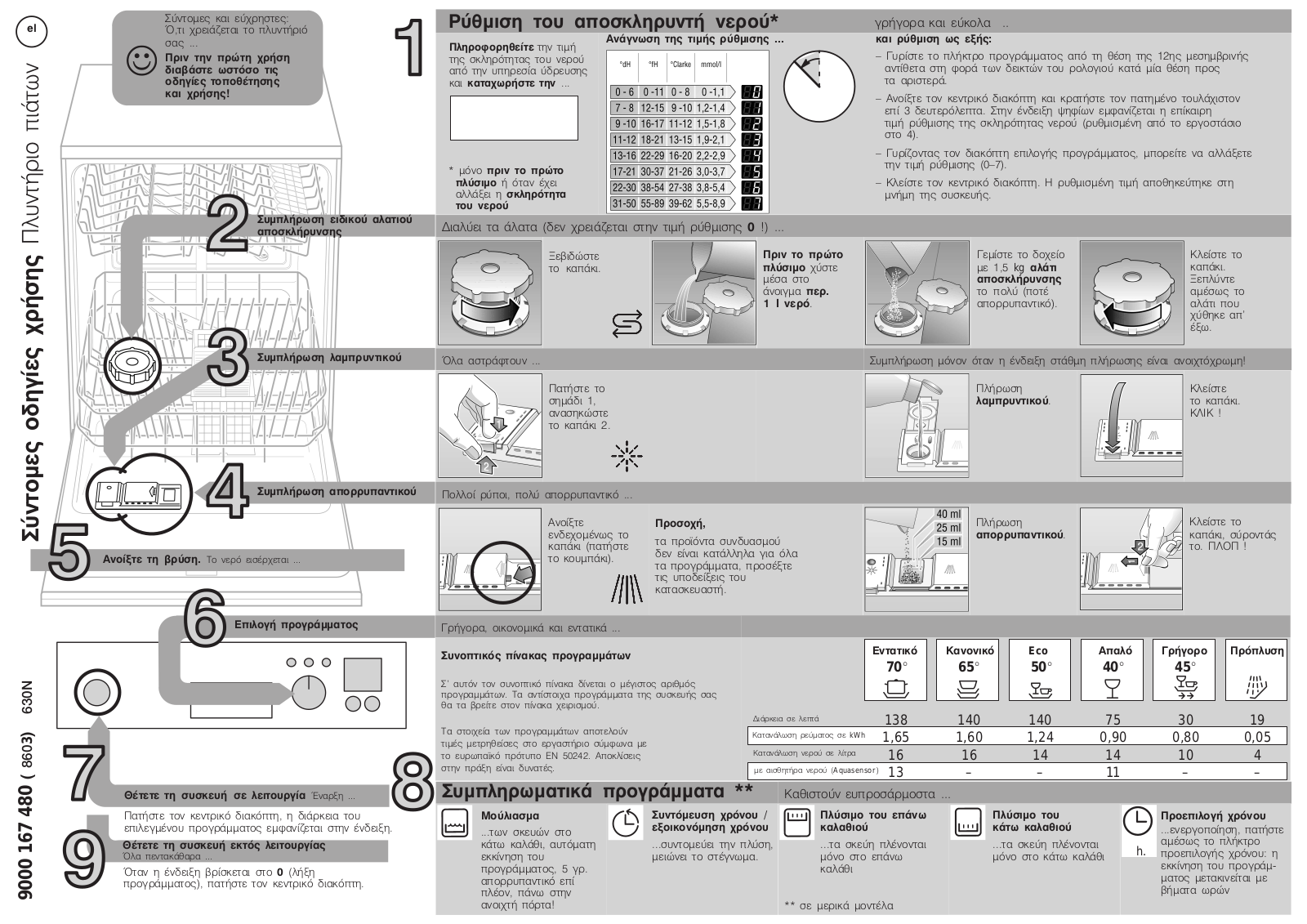 Siemens DGS4502 User Manual