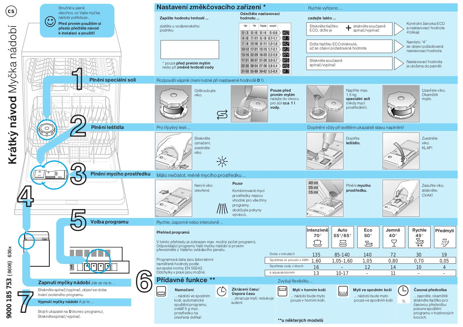 Siemens DI240130 User Manual