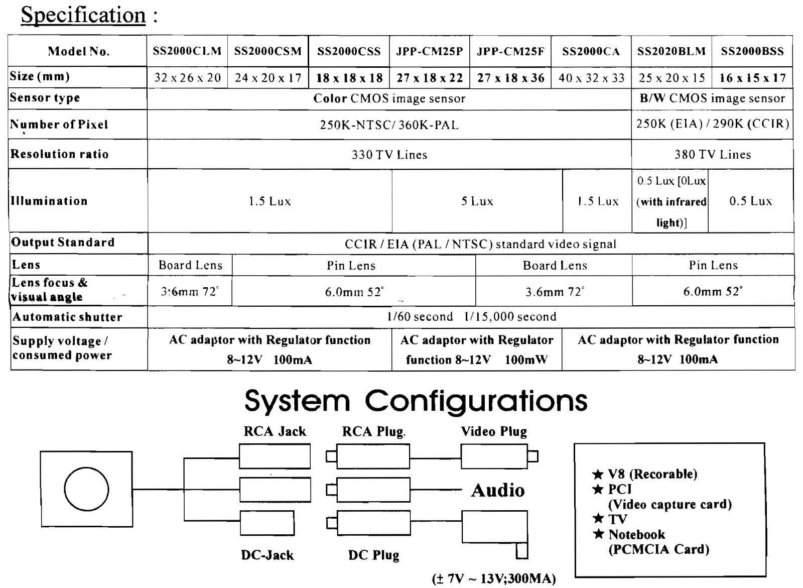 BOSS CAM10 User Manual