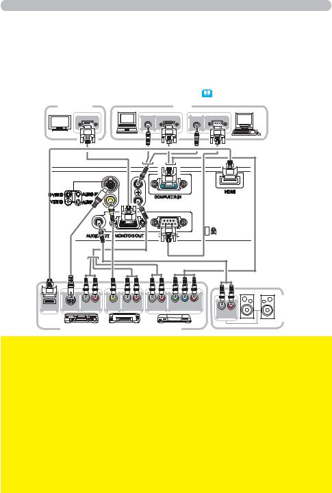 Hitachi CPX7 User Manual