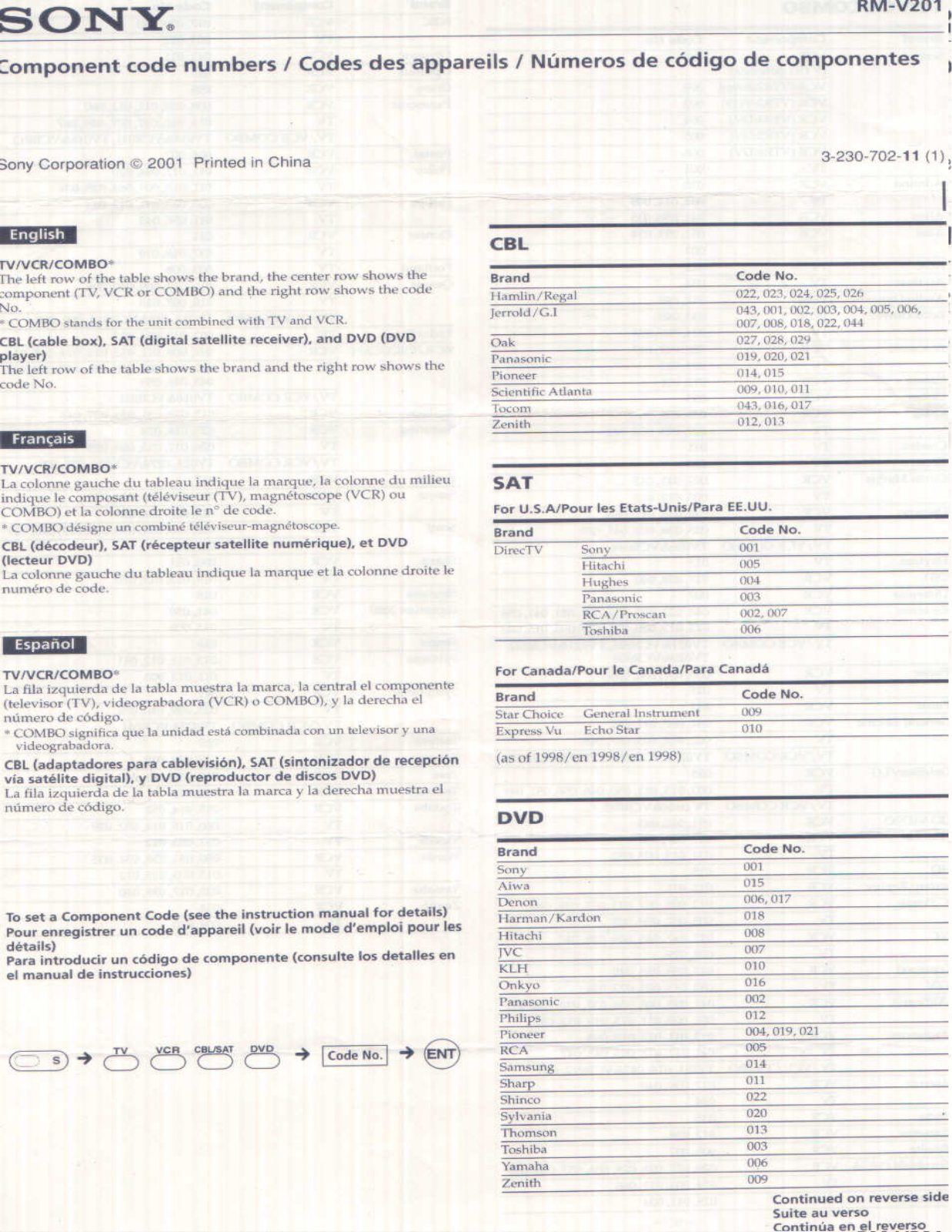 Sony RM-V201 User Manual