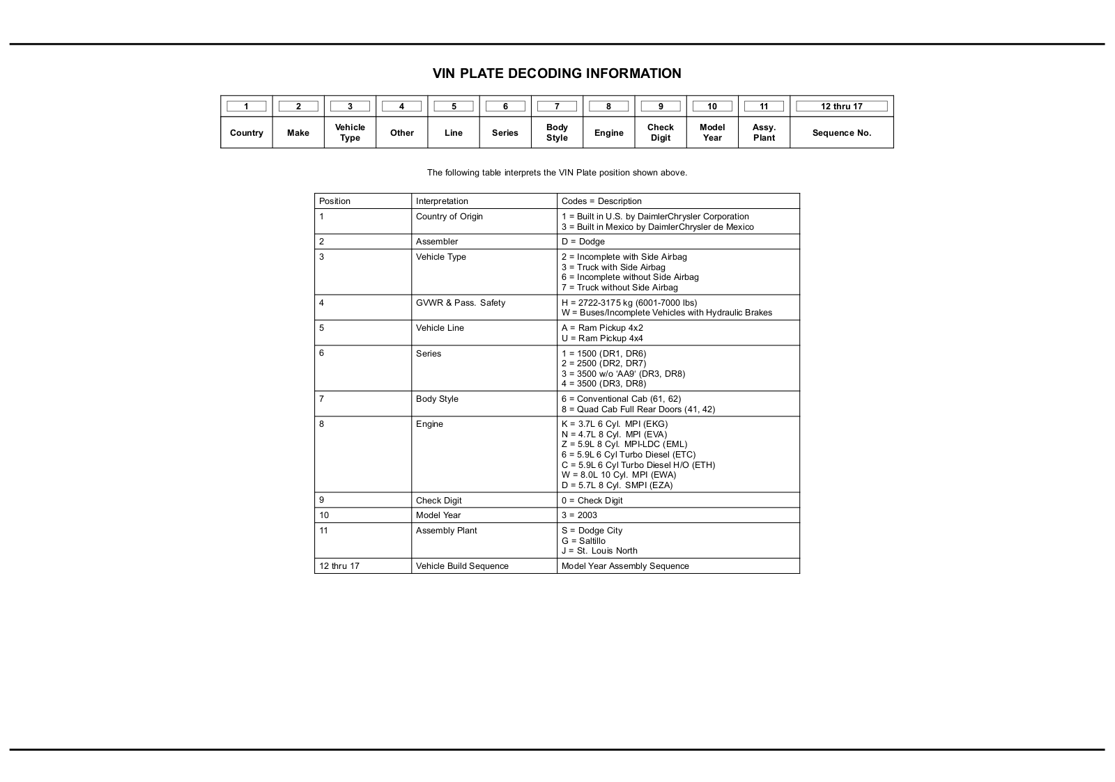 Dodge 03DR Service Manual