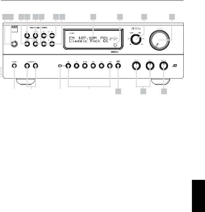 Nad C 725BEE User Manual