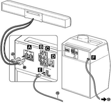 Sony HT-GT1 User guide